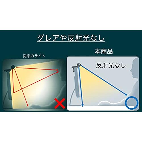 PCモニターLEDライト 調光無段階 高演色性 Type-C USB給電ポート付 クリップ式 モニター掛け式 デスクライト モニターライト 目に優しい｜westbay-link｜09