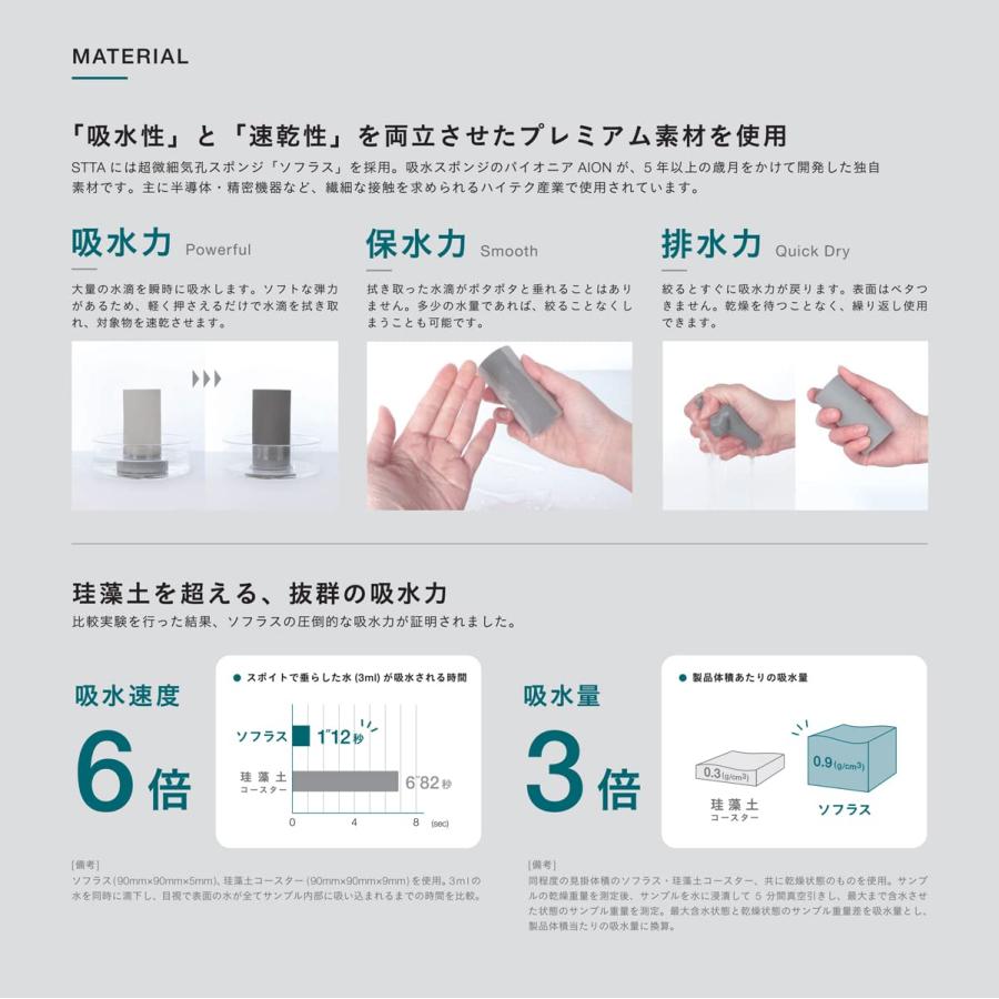 アイオン STTA 超速乾 超吸水 シートタイプ ミント ケース付き スポンジタオル コンパクト 携帯用 日本製 1個入｜westbay-link｜03