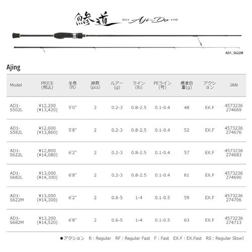 Major Craft(メジャークラフト) アジングロッド 鯵道 1G-class AD1-S622L｜westbay-link｜02