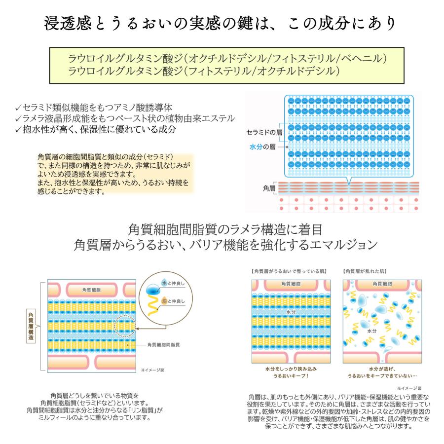 Deaiwo オールインワン 美容液 デアイヲビヨウエキクリーム 50g ヒト