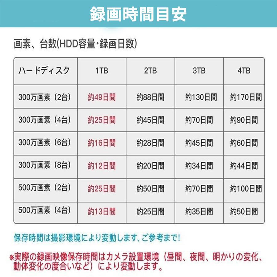 防犯カメラ ワイヤレス 監視カメラ セット NVR 録画機付き 300万画素 2