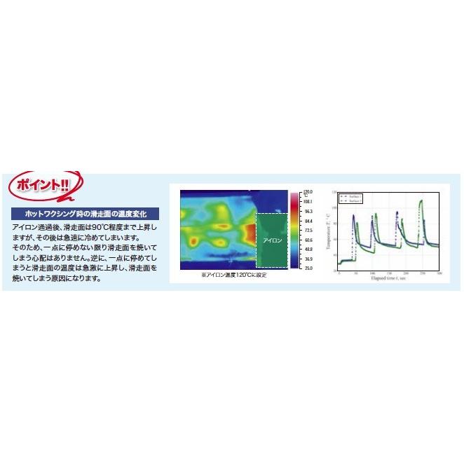 GALLIUM（ガリウム） EX BASE 500 SW2081JA-5642 SW2082JA-5643