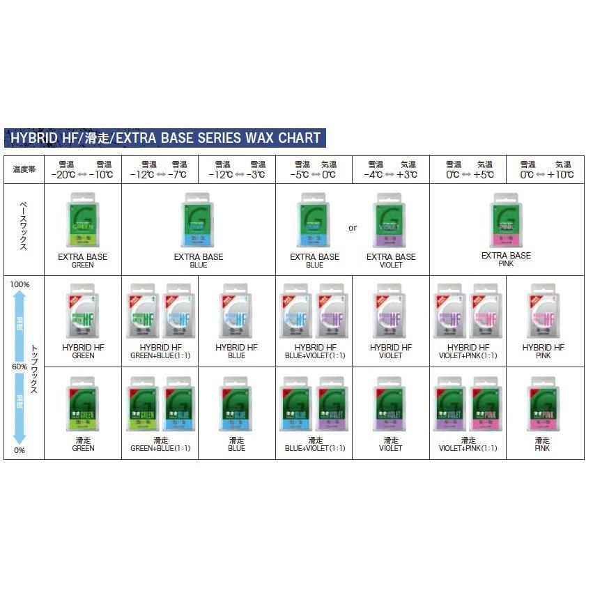 GALLIUM（ガリウム） EX BASE 500 SW2081JA-5642 SW2082JA-5643