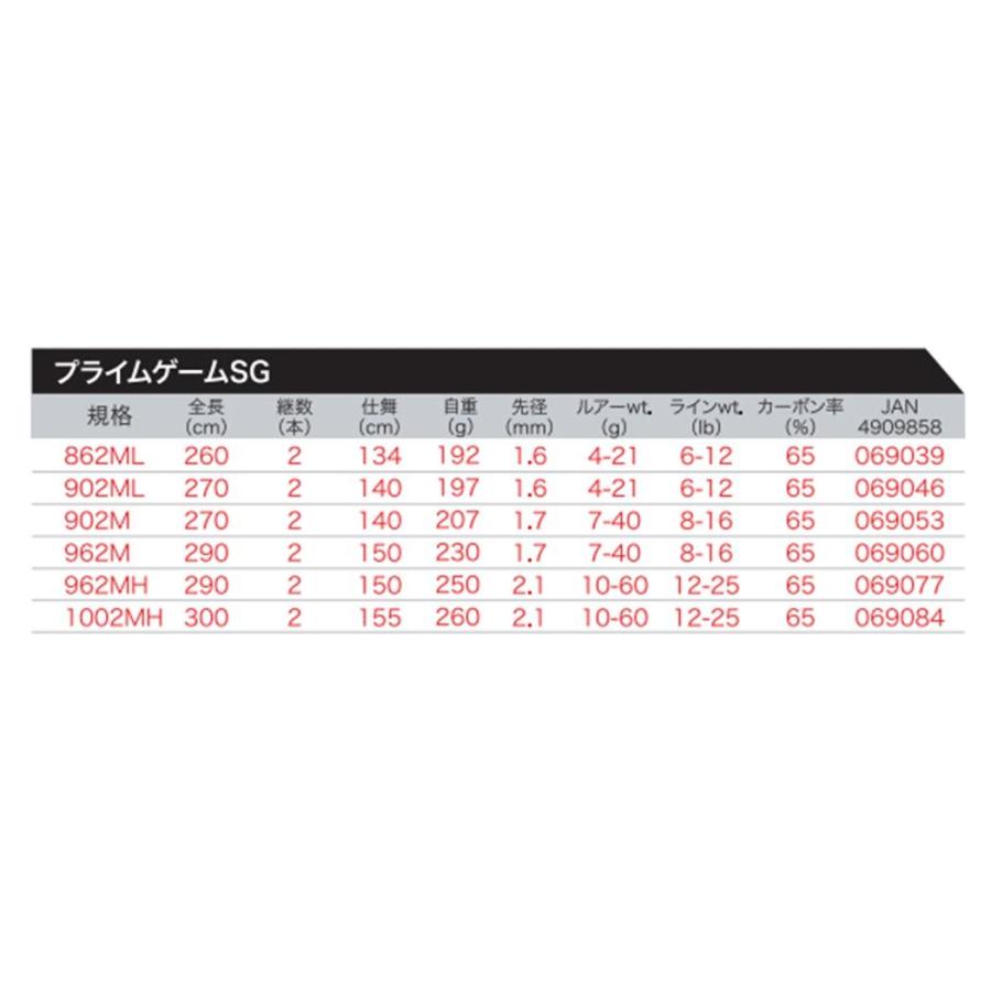 プロトラストprotrust Prime Game Sgプライムゲームsg 1002mh 300cm ライトゲーム 3101 Protrust A 194 ウエストコースト アウトドアshop 通販 Yahoo ショッピング
