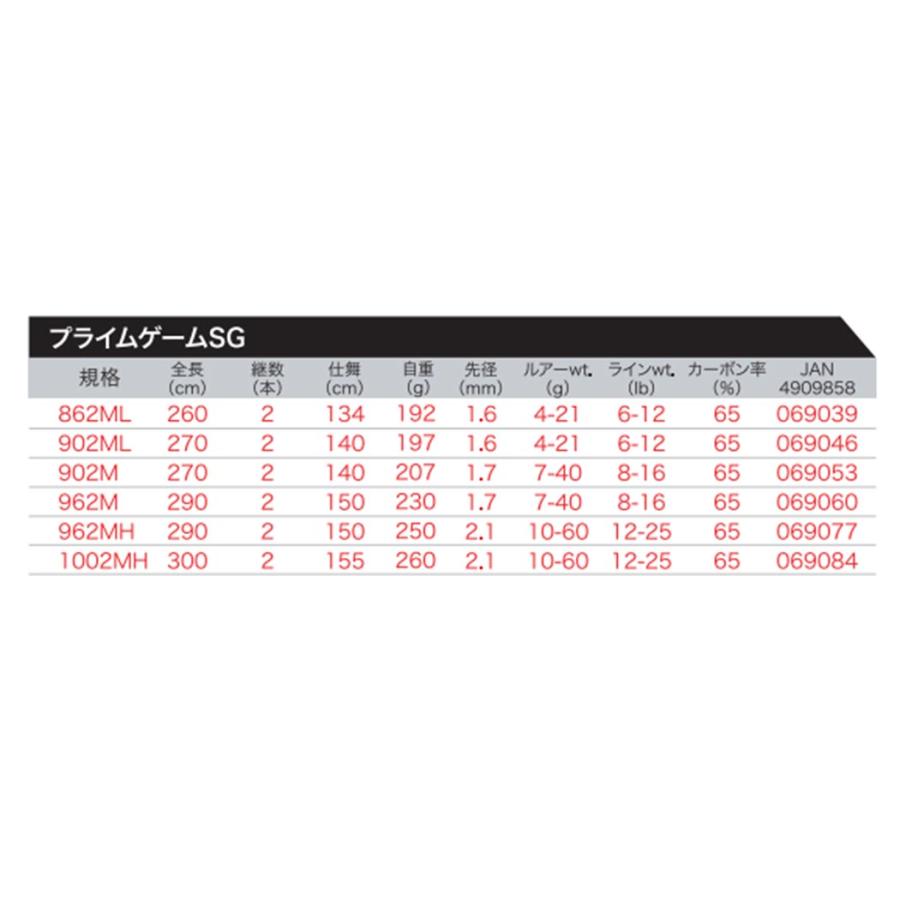 プロトラストPROTRUST PRIME GAME SGプライムゲームSG 1002MH 300cm