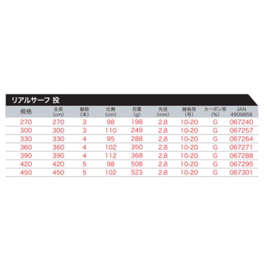 プロトラストPROTRUST　 REAL SURF投　リアルサーフ投　390cm　 067288　投げ竿　｜westcoast｜02