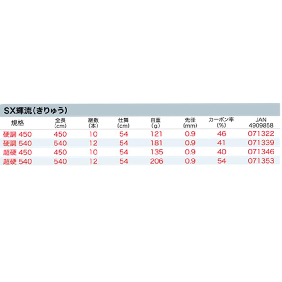 プロトラストPRO TRUST SX輝流きりゅう 超硬調450 071346 のべ竿 渓流