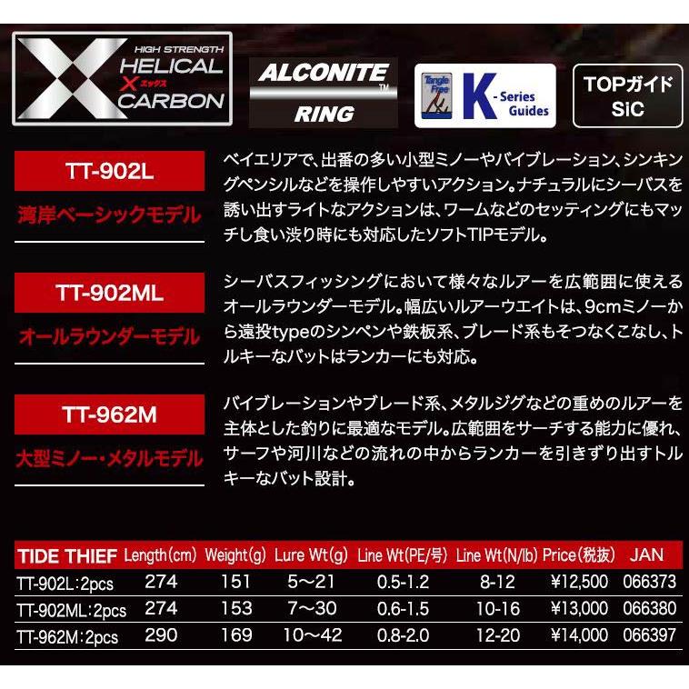 スラッシュSLASH  TIDE THIEFタイドシーフ　 TT-962M　066397　シーバスロッド｜westcoast｜02