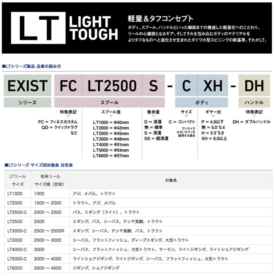とっておきし福袋 ダイワ Daiwa Emeraldas エギング スピニングリール 3000s Ch Dh Lt エメラルダスlt スピニングリール 品名 3000s Ch Dh