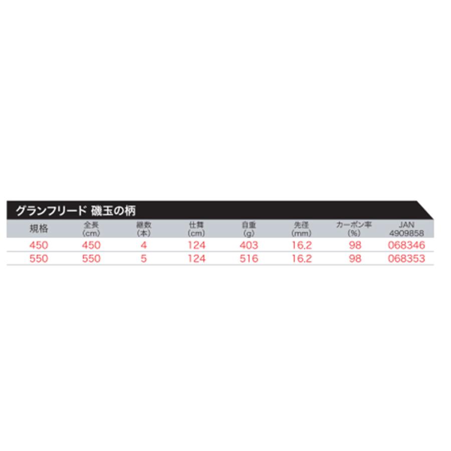 プロトラストPROTRUST GRAN FREEDグランフリード 磯玉の柄 450 068346