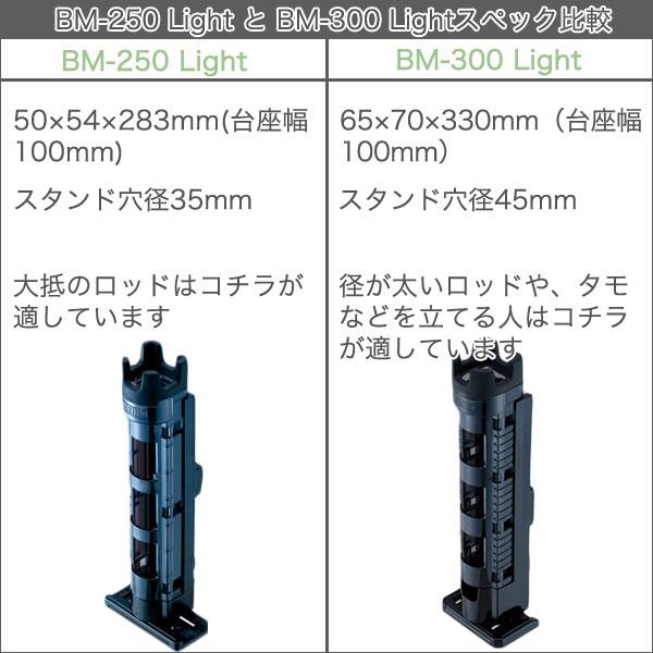 メイホウMEIHO　 VS-7080N　BM-300LIGHT×2　 タックルボックス+ロッドスタンド２台セット 座れるタックルBOX｜westcoast｜13