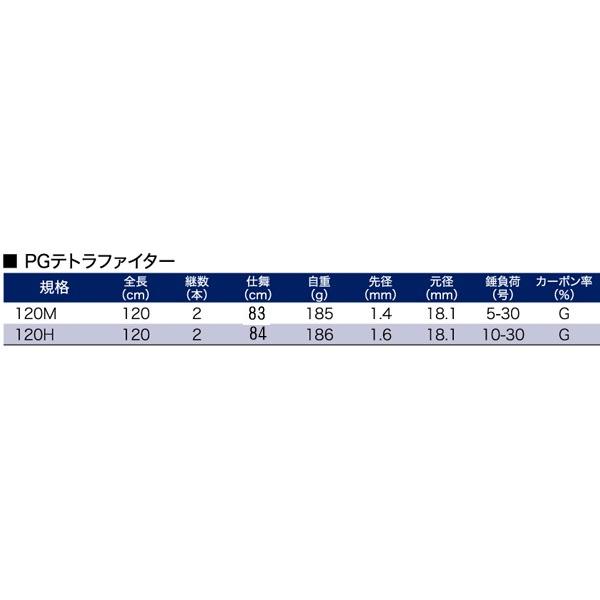 PRO TRUSTプロトラスト PGテトラ ファイター 120H 120cm 波止ロッド