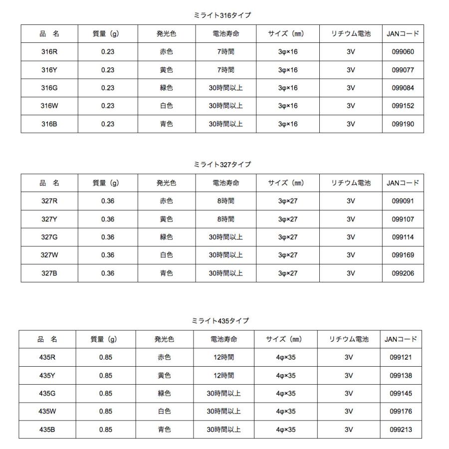 HIROMI/ヒロミ産業  ミライト 316,327,435/赤R,黄Y　 電気ウキ用　マイクサイズ発光体  ライト　｜westcoast｜13