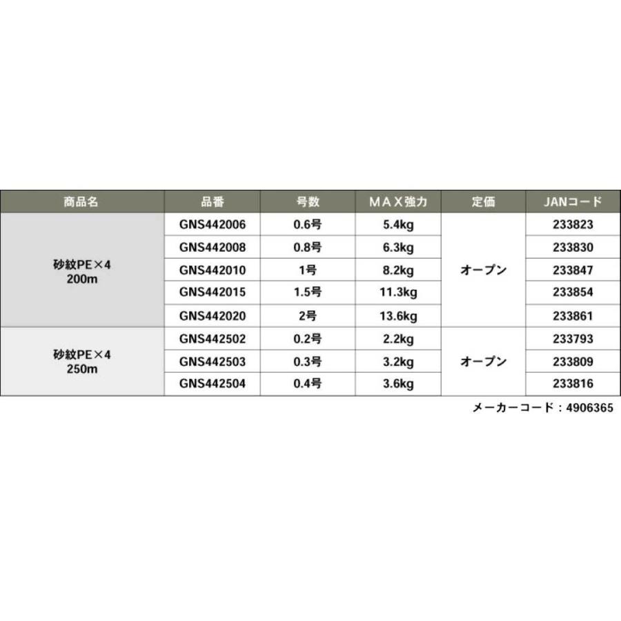 GOSEN（ゴーセン） 砂紋PE×4 200m 0.6号/0.8号/1号/1.5号/2号 25m