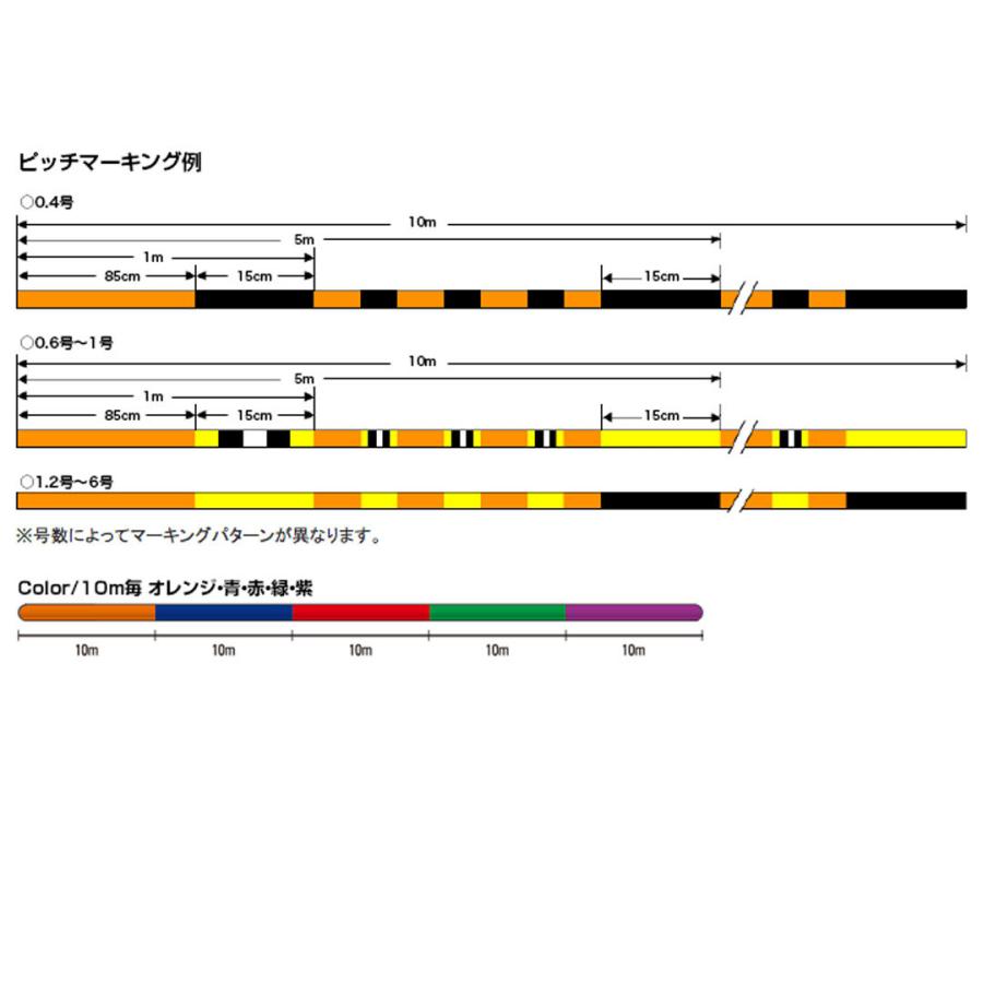 PEライン 釣り糸 クレハ KUREHA SEAGERシーガー PE X8 300m 0.8号・1号