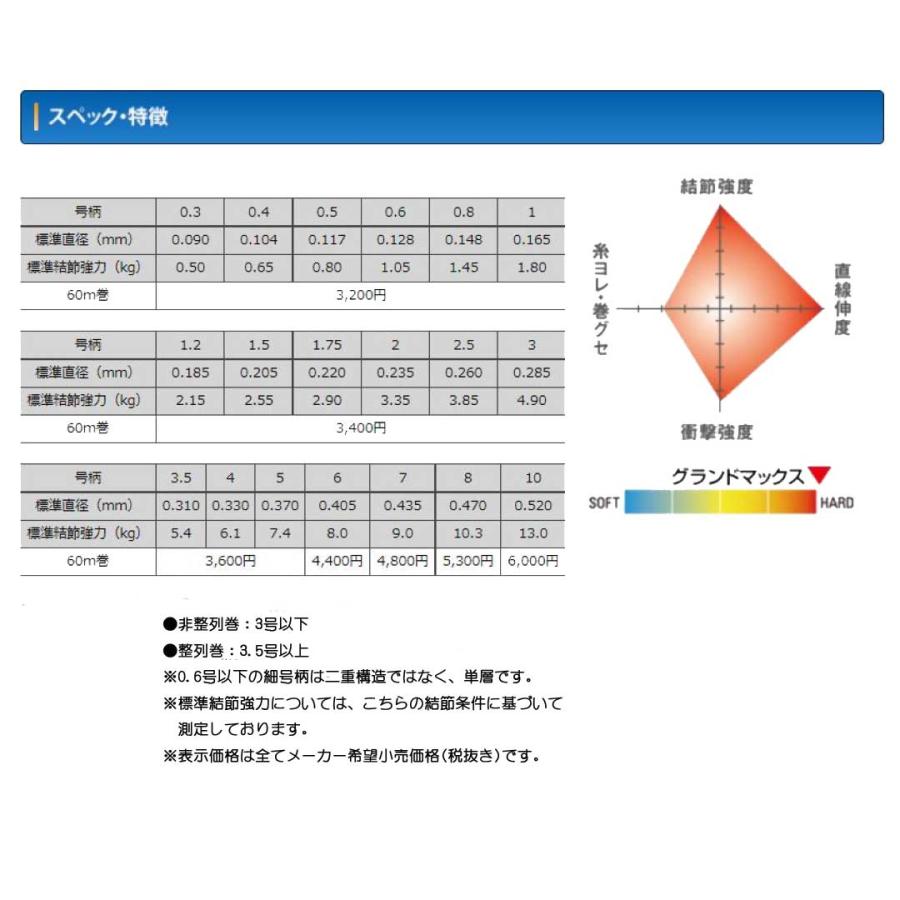 クレハ KUREHA  SEAGER シーガー グランドマックス  60m  1.2号/1.5号/1.75号/2.0号/2.5号/3.0号  クリア  フロロカーボンハリス  釣り糸｜westcoast｜04