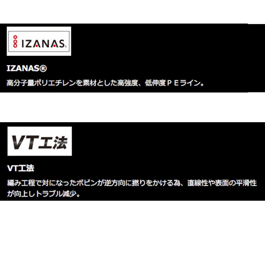 Peライン 釣り糸 シマノ Shimano Pitbull 8 ピットブル 8 Pl M58r ライムグリーン 150m メール便 対応 3231 Shimano A 004 ウエストコースト アウトドアshop 通販 Yahoo ショッピング