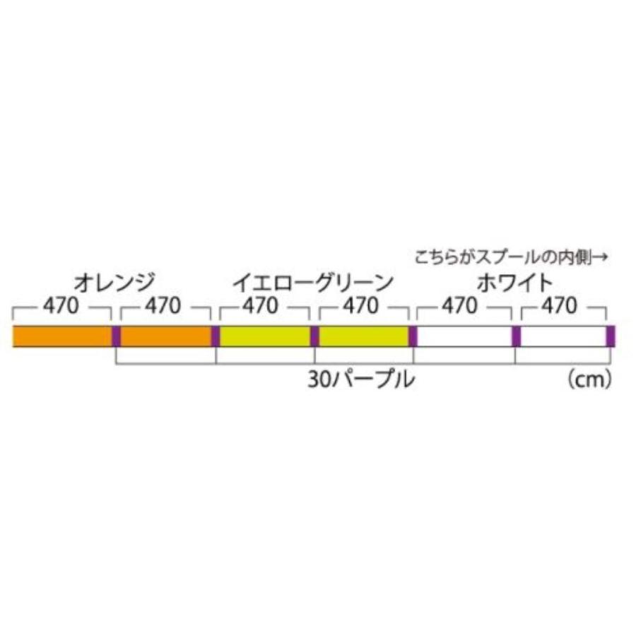 ユニチカ UNITIKA キャスライン エギングスーパーPEIII 150m 0.6号/0.7