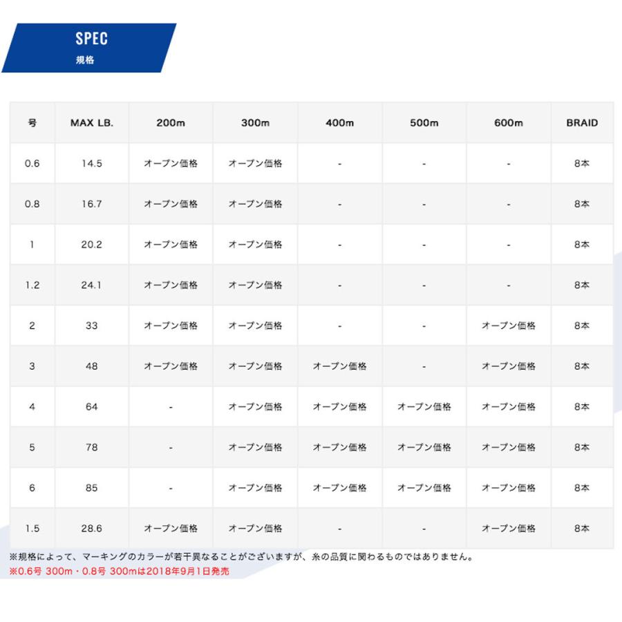 VARIVAS バリバス　 アバニ ジギング10×10 マックスパワーPE X8 200m 0.6号　 釣り糸　ライン　ジギング｜westcoast｜07