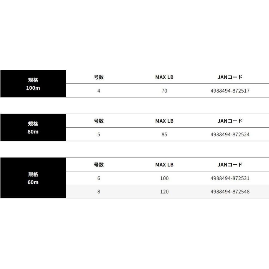 よつあみ  XBRAID OLLTOLOS PE WX8P-1  エックスブレイド  オルトロスPE WX8P-1  4号/5号/6号/8号  ホワイト  PEライン  釣り糸｜westcoast｜04