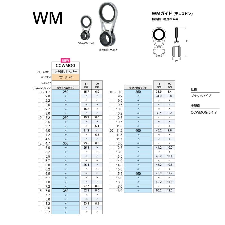 Fuji 富士工業 CCWMOG-8 ロッドガイドパーツ テレガイド 遊動型
