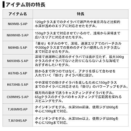 ダイワdaiwaタイラバロッド紅牙apエアポータブルc69mhs Sap釣り竿 ジギングロッド ロッド 釣り竿 Asceff 釣り West ショップ