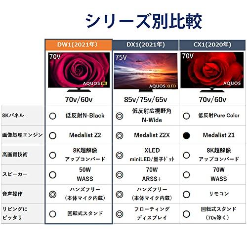 ほぼ未使用 シャープ 60V型 液晶 テレビ AQUOS 8T-C60DW1 8K 4K チューナー内蔵 Android TV (2021年モデル) 【L2810045942】(102308円)