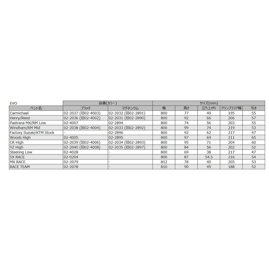 ハンドルバー プロテーパー EVO ウインダム ブラック 02-2038(02-4004) PROTAPER モトクロス　正規輸入品 WESTWOODMX｜westwoodmx｜02