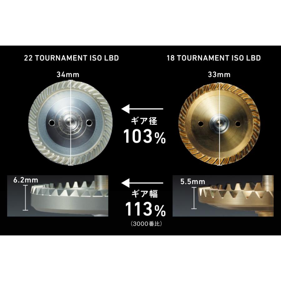 限定特価)ダイワ 22トーナメント ISO LBD 3000XH−LBD