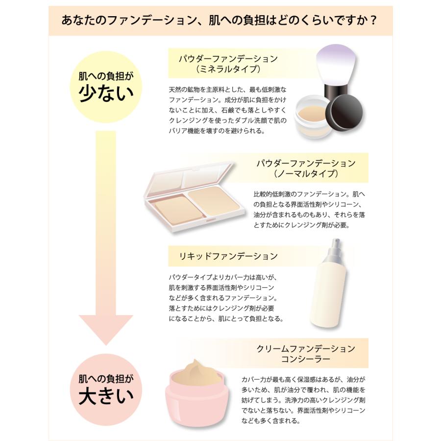 公式 ミネラルファンデーション トライアルセット SPF27 PA+++ お試しセット 肌に優しい 敏感肌 ブラシ付き ファンデーション レイチェルワイン｜wflr｜15