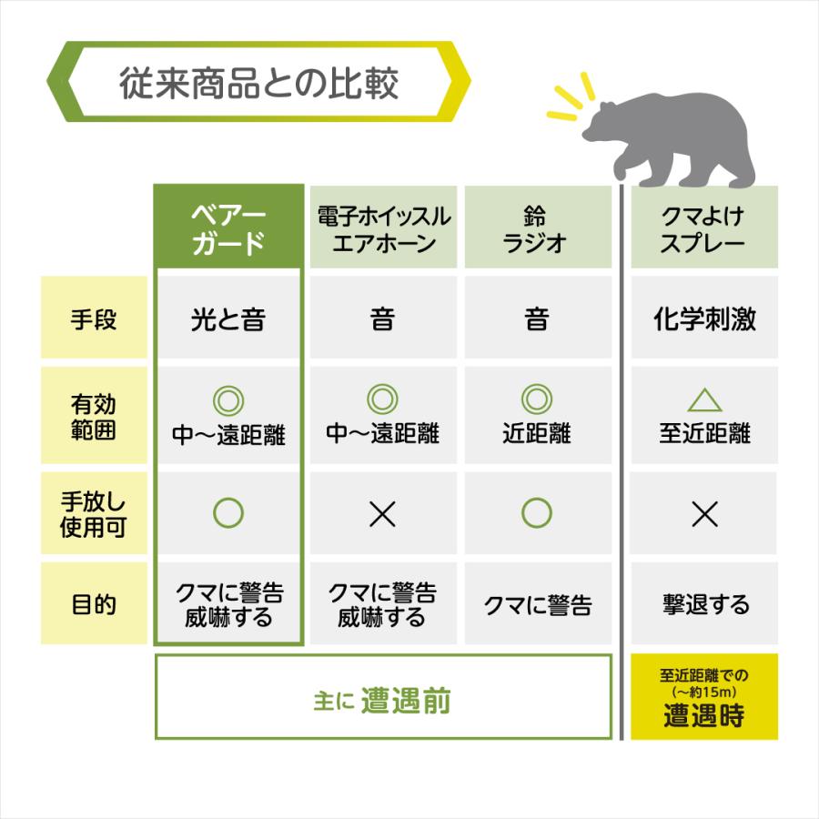 熊よけと防災を一体化！音と光で人を守る次世代安全デバイス LUMIALERT