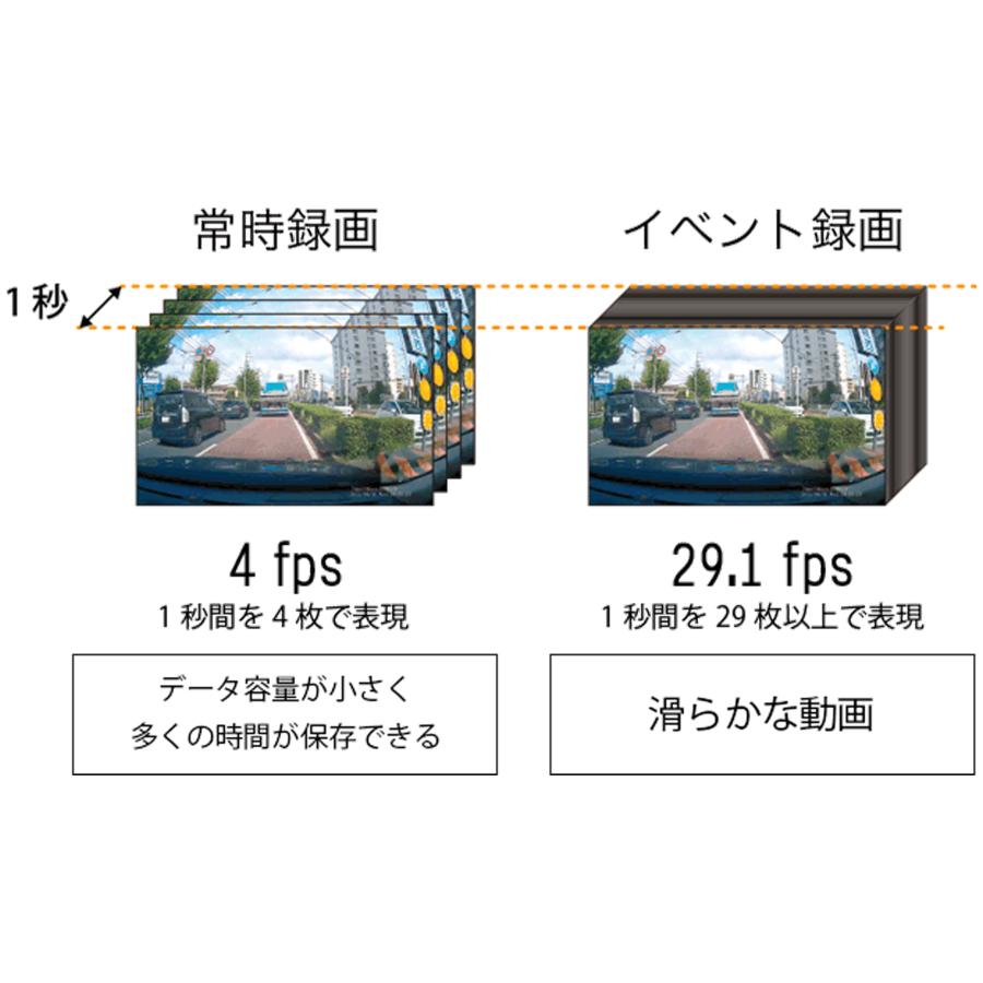 スマートレコ ドライブレコーダー 前方カメラ GPS WiFi 高性能 WHSR