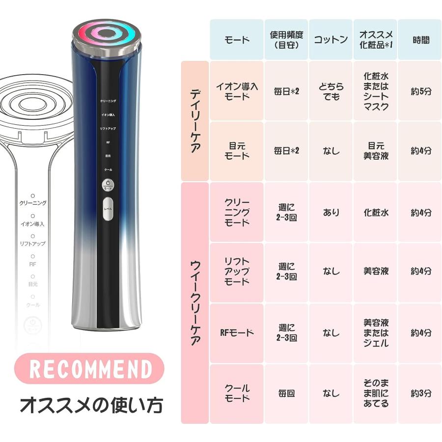 美容 イオン導出 超音波美顔器 イオン導入 イオン導出 多 美容・健康家電