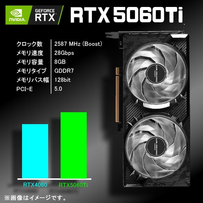 PASOUL ゲーミングPC デスクトップ 海景房 GMQ360 ブラック GeForce