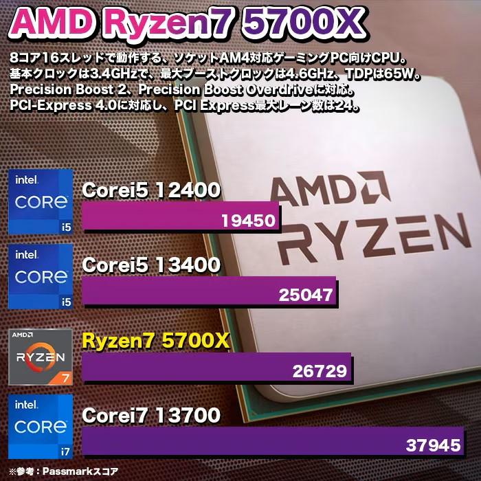 PASOUL ゲーミングPC デスクトップ 海景房 GMQ360 ブラック AMD PASOUL ゲーミングPC デスクトップ 海景房 GMQ360 ブラック AMD