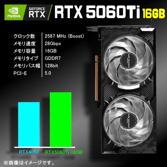PASOUL ゲーミングPC デスクトップ 海景房 GMQ360 ホワイト GeForce