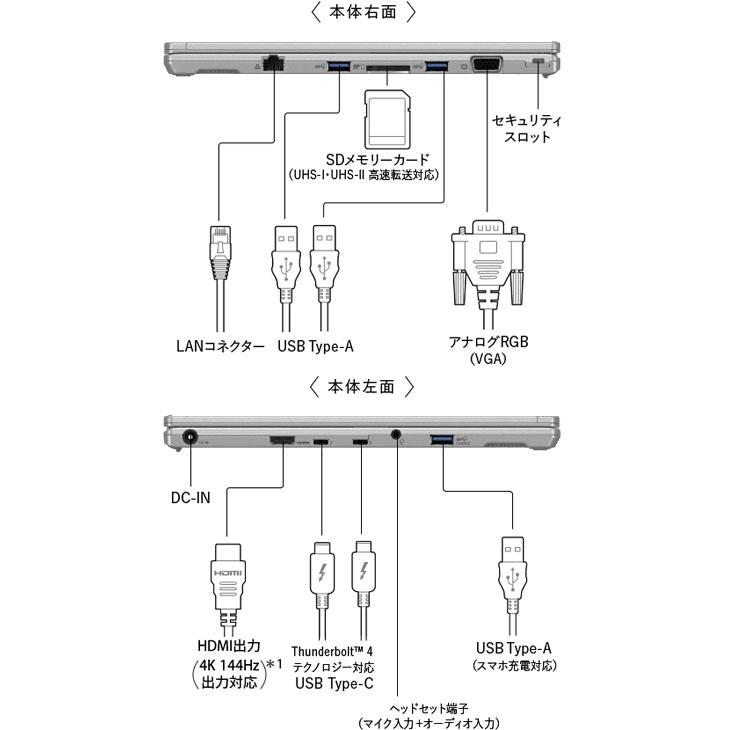 Let's note FV 【□新品ノートパソコン】Panasonic CF-FV3 ノート