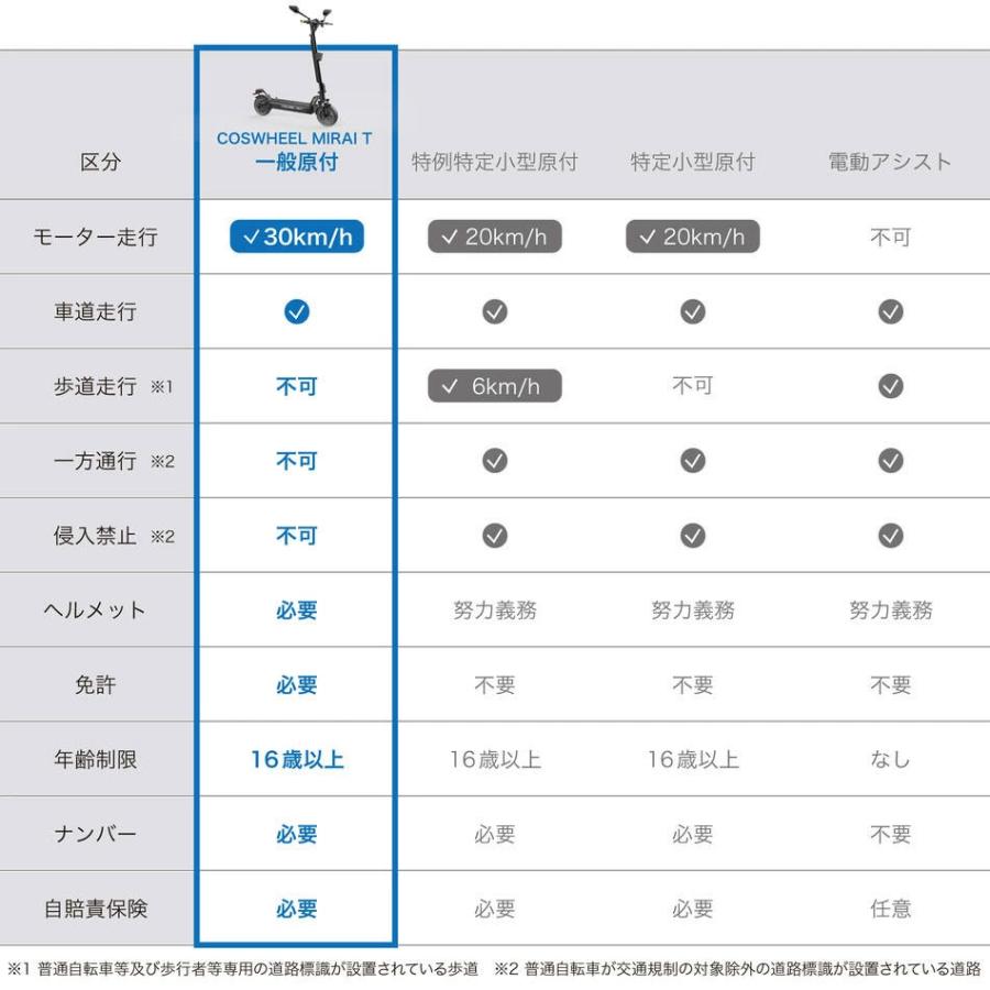 COSWHEEL 【原付一種】 サドル付き 電動キックボード COSWHEEL MIRAI T