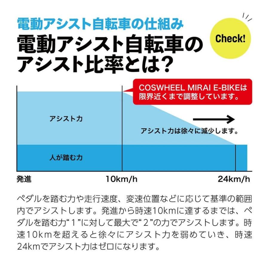 COSWHEEL 【電動アシスト】2025NEWモデル 自転車 COSWHEEL MIRAI