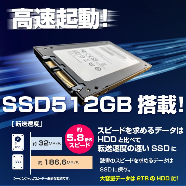 爆速 Core i9-9900K 64GBメモリ 1TB SSD 2TB HDD