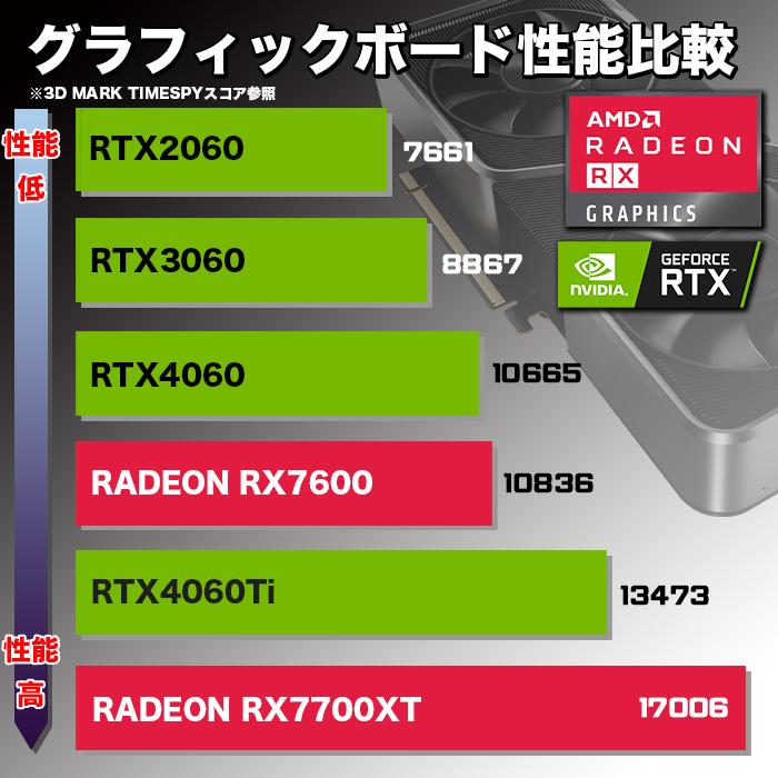 PASOUL ゲーミングPC デスクトップパソコン ブラック AMD Radeon
