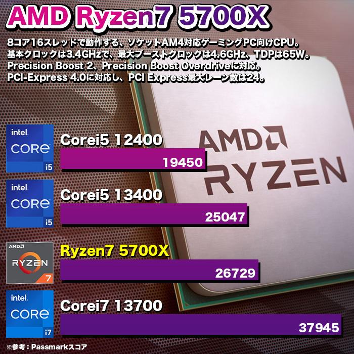PASOUL ゲーミングPC デスクトップ ブラック メッシュ GeForce RTX5060