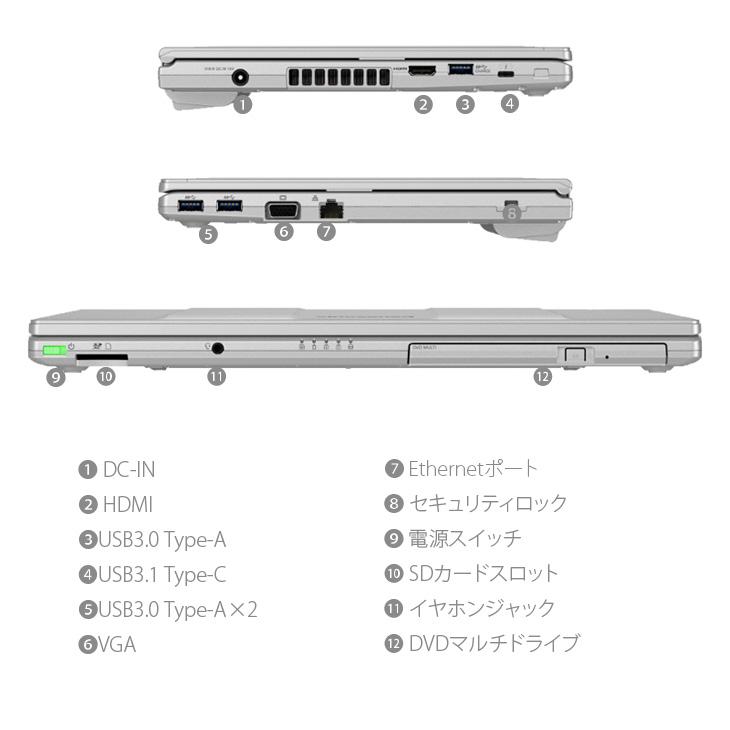 Let's note 【中古パソコン SIMフリー】Panasonic CF-LV1 中古 レッツ
