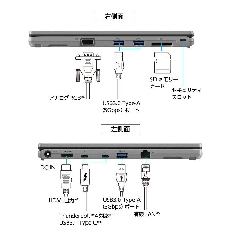 Panasonic CF-SR4RDAAS 中古 レッツノート Office Win10 or Win11 第13