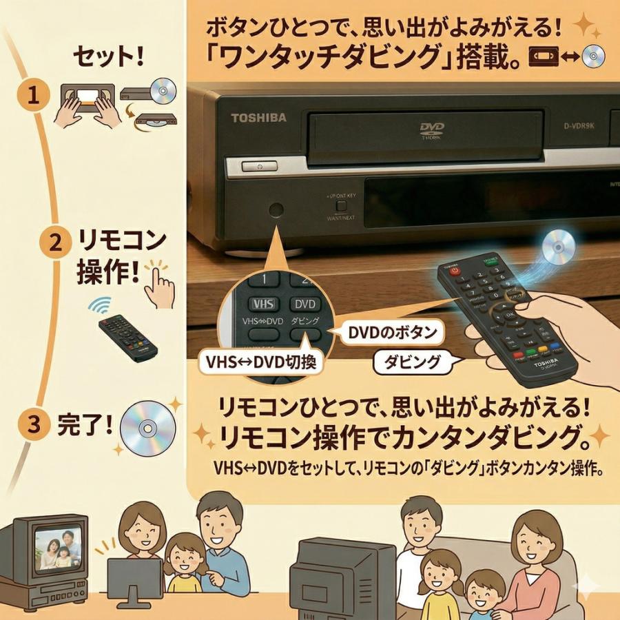 レンタル】1泊2日〜ダビング可能 VHSビデオ一体型DVDレコーダー ビデオ