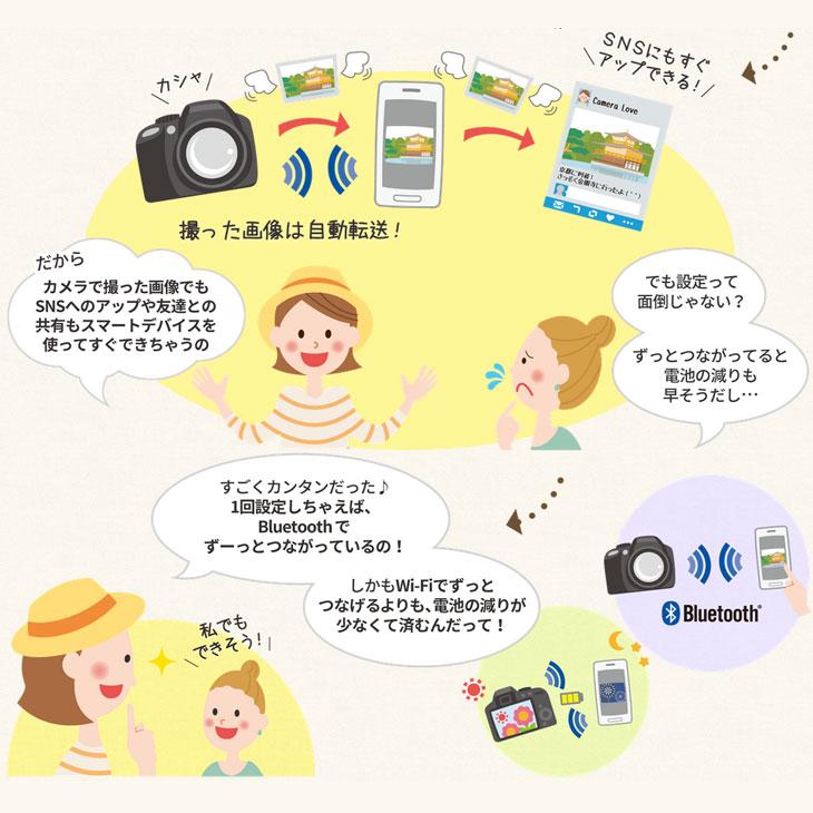 ニコン（Nikon） デジタル一眼レフカメラD5600 APS-C 18-140VR レンズ
