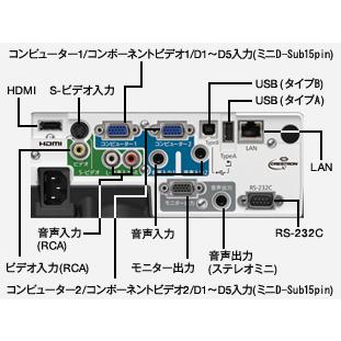 エプソン EPSON 液晶プロジェクター EB-1880 4000lm WXGA 3LCD