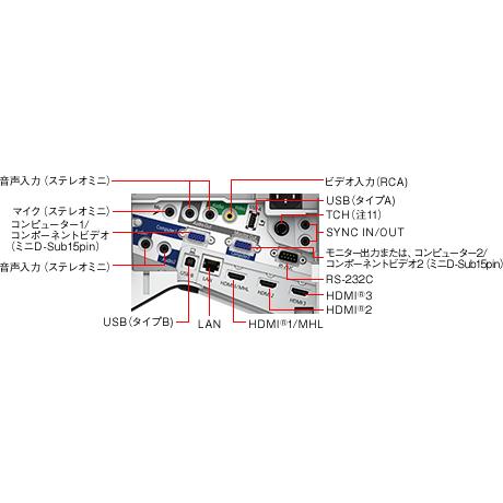EPSON 液晶プロジェクター EB-685W 3500lm WXGA 超短焦点 壁掛け対応