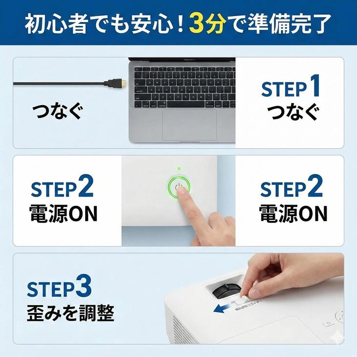 エプソン（EPSON） 【レンタル】1泊2日〜 液晶プロジェクター プレゼン