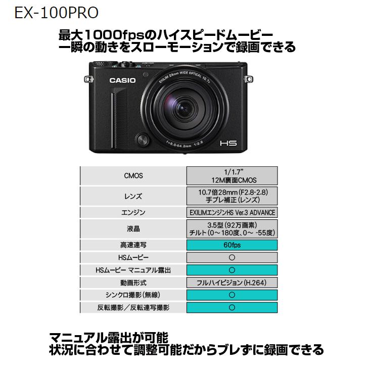 EXILIM CASIO EX-100PRO ハイスピードカメラ 1210万画素 3.5型 EXILIM CASIO EX-100PRO ハイスピードカメラ 1210万画素 3.5型